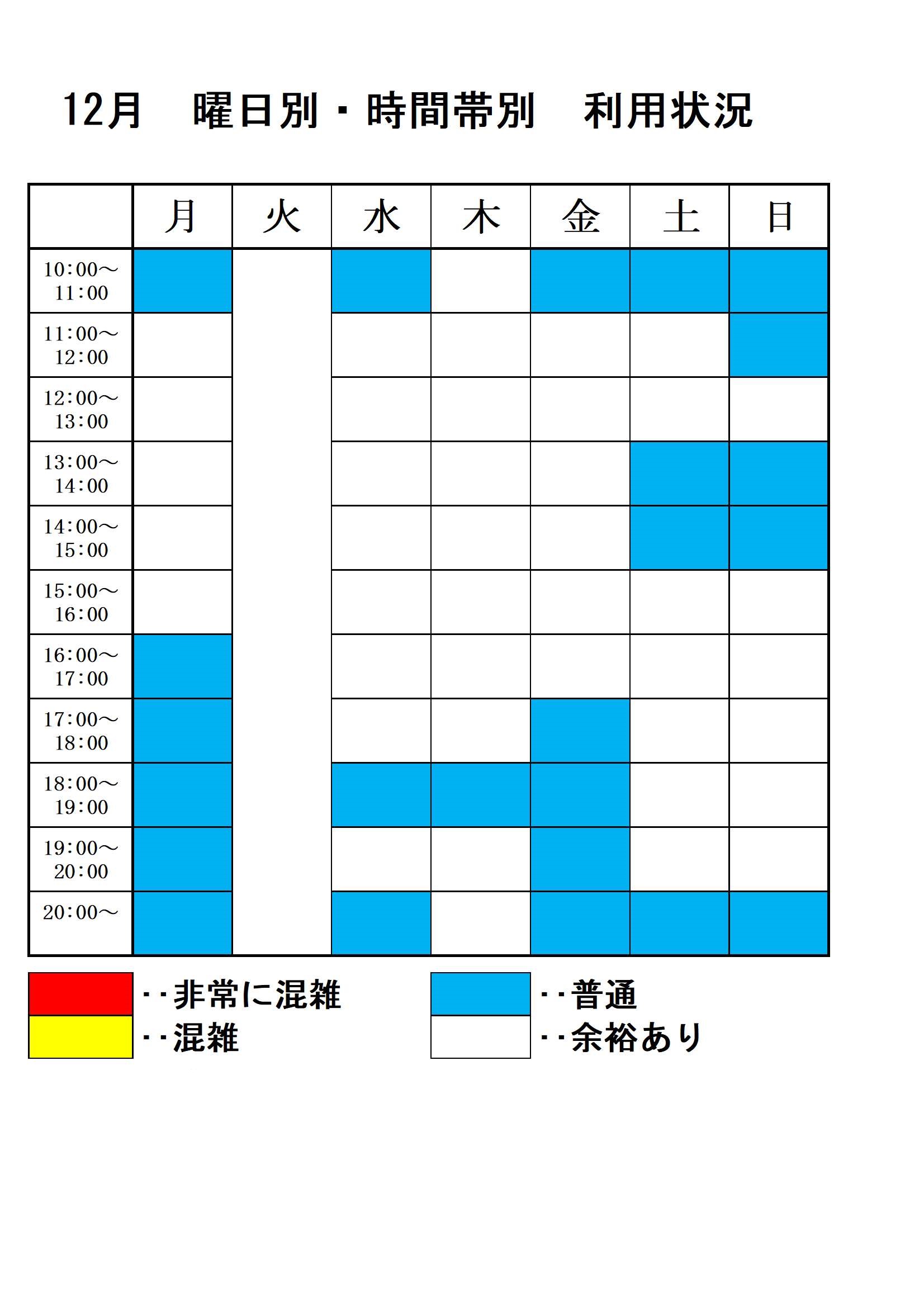 令和４年12月室内温水プール利用混雑状況 一般財団法人 熊本県スポーツ振興事業団